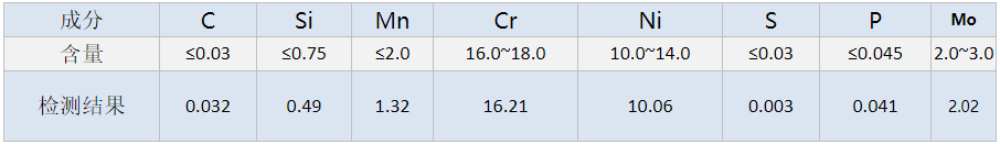 不銹鋼制品管加工廠.png