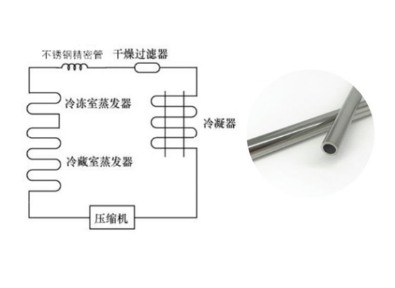 冷柜中的不銹鋼精密管三大硬性條件.png