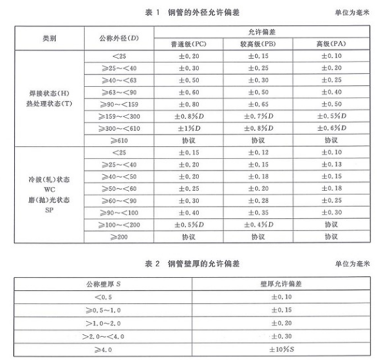 機械結構專用精密不銹鋼管標準.png