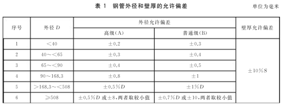 流體不銹鋼管標準——罡正不銹鋼.png