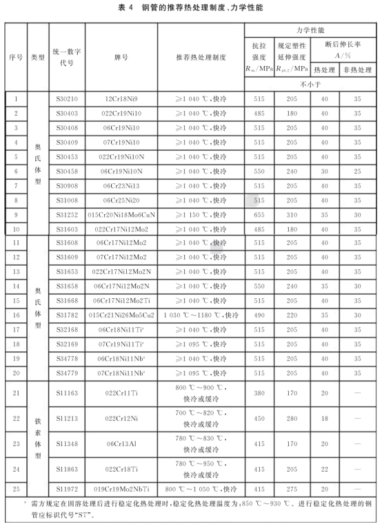 流體不銹鋼管標準——罡正不銹鋼.png