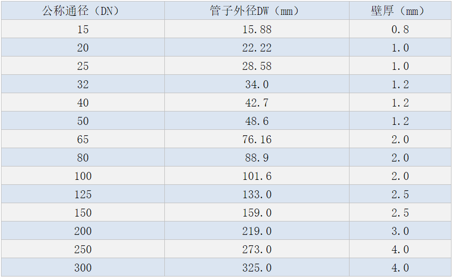 不銹鋼水管規(guī)格表.png