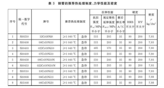 不銹鋼換熱器盤管標準.png