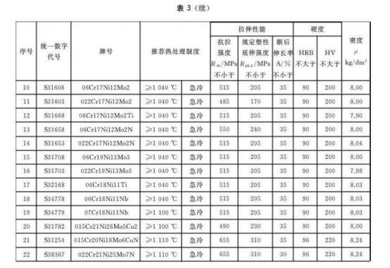 不銹鋼換熱器盤管標準.png