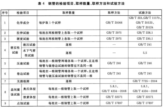 海水淡化設備用不銹鋼換熱盤管標準.png