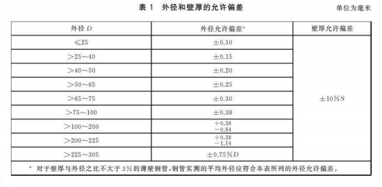 鍋爐和熱交換器用奧氏體不銹鋼焊接鋼管標準.png