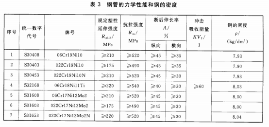 不銹鋼盤管的技術標準.png