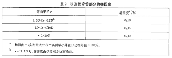 不銹鋼加熱盤管技術標準.png