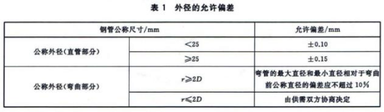 304不銹鋼熱水盤管的相關技術標準.png