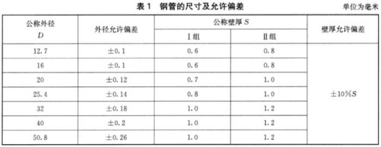 薄壁不銹鋼水管標準.png