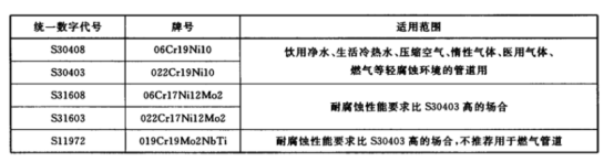 薄壁不銹鋼水管的執行標準.png