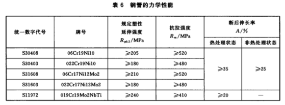 薄壁不銹鋼水管的執行標準.png