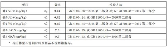 食品級不銹鋼管道的檢測標準.png