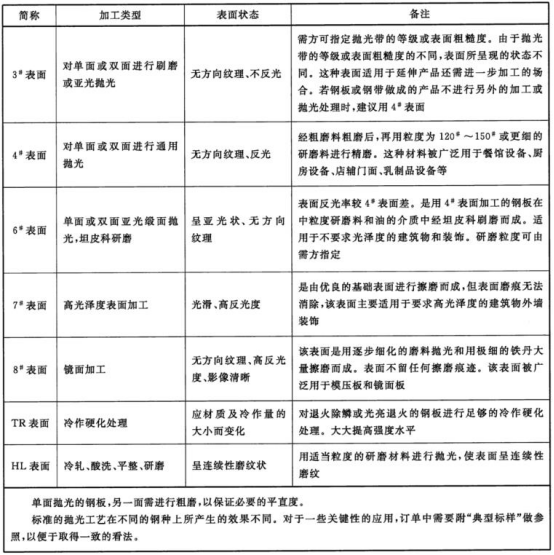 不銹鋼給水管材料標準.png