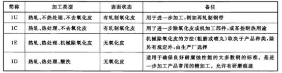 不銹鋼給水管材料標準.png