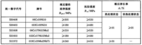 不銹鋼給水管材料標準.png