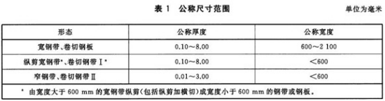 不銹鋼制品管用的什么標準png