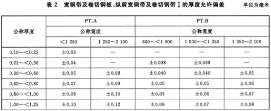 不銹鋼制品管用的什么標準.png