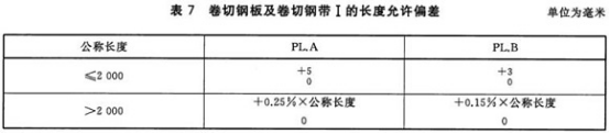 不銹鋼制品管用的什么標準.png