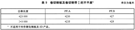 不銹鋼制品管用的什么標準.png