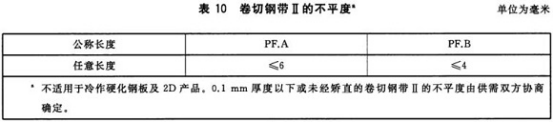 不銹鋼制品管用的什么標準.png