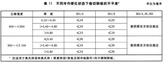 不銹鋼制品管用的什么標準.png