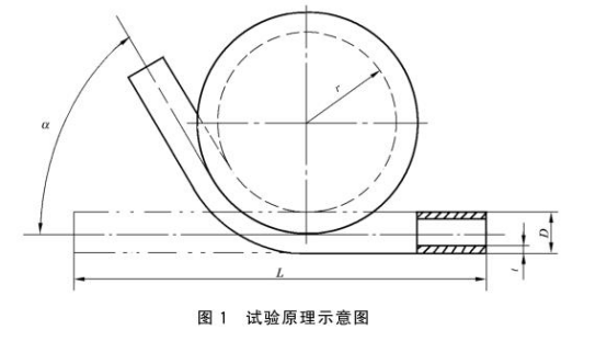 不銹鋼制品管用的什么彎曲試驗標準.png