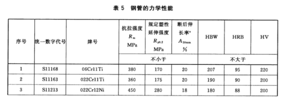 不銹鋼制品管——熱交換器和冷凝器用標準.png