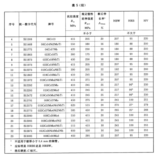 不銹鋼制品管——熱交換器和冷凝器用標準.png