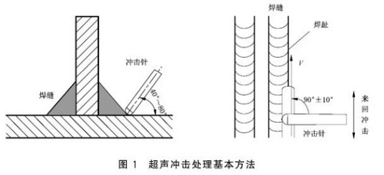 不銹鋼制品管的殘余應力處理標準.png