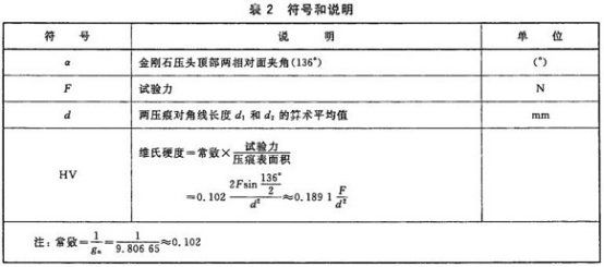 不銹鋼精密管的維氏硬度試驗標準.png