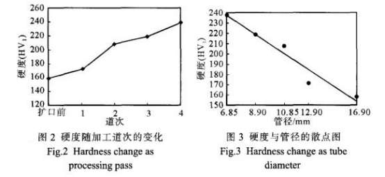 小口徑薄壁不銹鋼管擴(kuò)口產(chǎn)生裂紋的原因.png