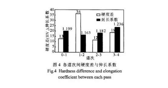 小口徑薄壁不銹鋼管擴(kuò)口產(chǎn)生裂紋的原因.png