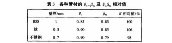 精密不銹鋼管在淡水冷卻凝汽器空冷區的應用.png