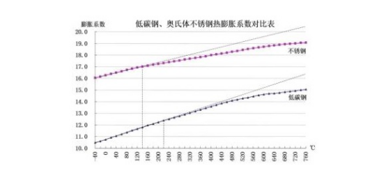 厚壁不銹鋼管焊接變形原因及控制方法.png