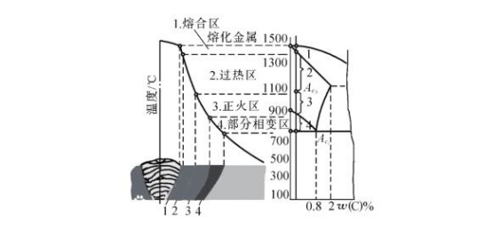 厚壁不銹鋼管焊接變形原因及控制方法.png