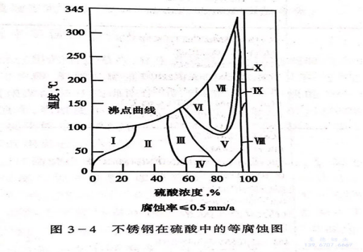 薄壁不銹鋼管在硫酸環境下如何選材.png