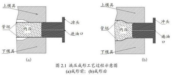 薄壁不銹鋼管液壓技術.png