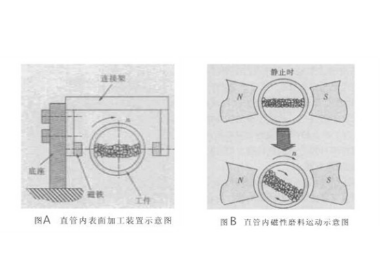 不銹鋼毛細(xì)管內(nèi)壁如何拋光？.png