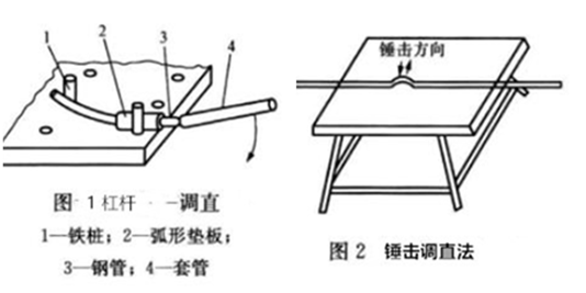 薄壁不銹鋼管怎么矯直（一）.png