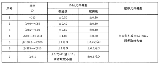 船用厚壁不銹鋼管有何要求？.png