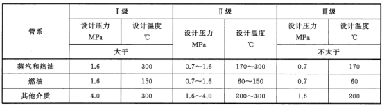 船用厚壁不銹鋼管有何要求?.png