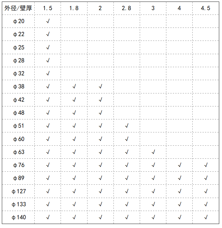 厚壁不銹鋼管尺寸規(guī)格.png